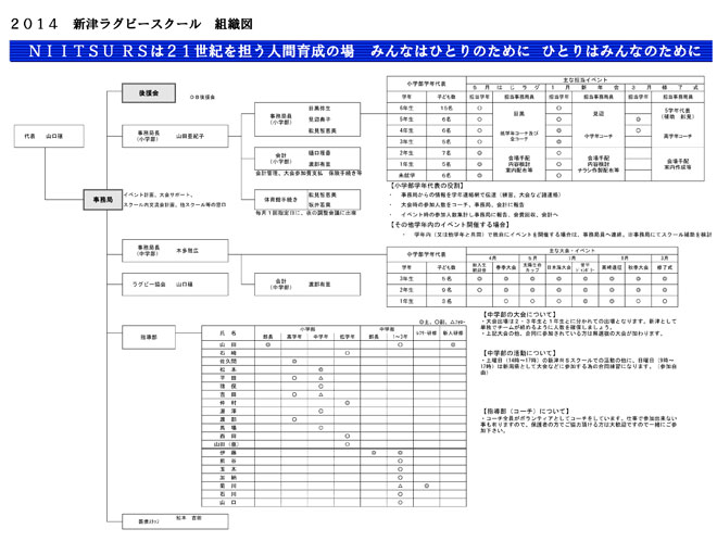 組織図